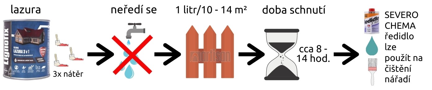 Grafický nákres Lignofix lazura 3 v 1